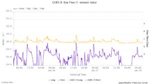 goes x ray flux 1 minute