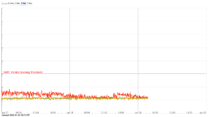 GOES プロトンフラックス(NOAA)