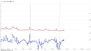 goes x ray flux 1 minute