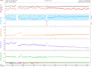 リアルタイム太陽風(NOAA)