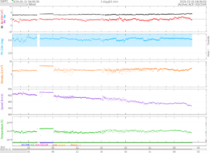 リアルタイム太陽風(NOAA)