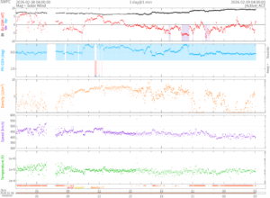 リアルタイム太陽風(NOAA)