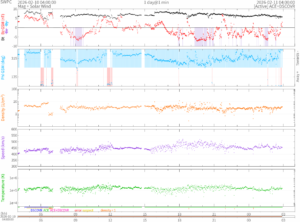 リアルタイム太陽風(NOAA)