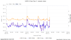 goes x ray flux 1 minute