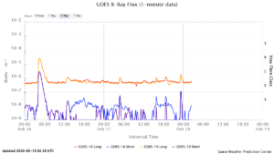 goes x ray flux 1 minute