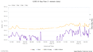 goes x ray flux 1 minute