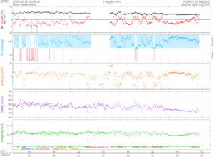 リアルタイム太陽風(NOAA)