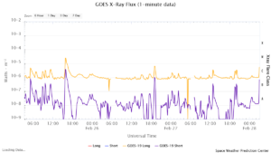 goes x ray flux 1 minute