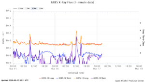 goes x ray flux 1 minute
