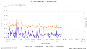goes x ray flux 1 minute