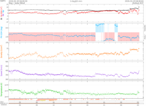 リアルタイム太陽風(NOAA)