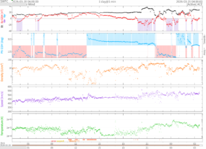 リアルタイム太陽風(NOAA)