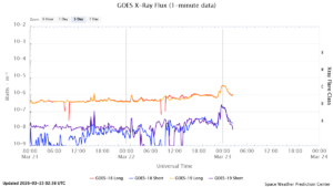 goes x ray flux 1 minute