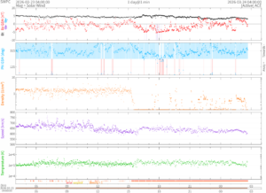 リアルタイム太陽風(NOAA)
