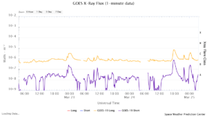 goes x ray flux 1 minute
