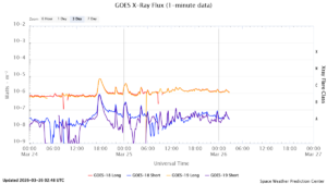 goes x ray flux 1 minute