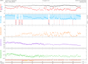 リアルタイム太陽風(NOAA)