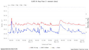 goes x ray flux 1 minute