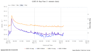 goes x ray flux 1 minute