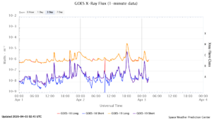 goes x ray flux 1 minute