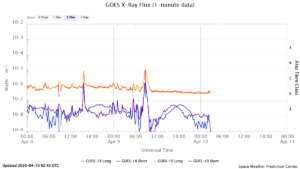 goes x ray flux 1 minute