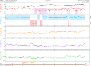 リアルタイム太陽風(NOAA)