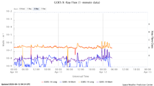 goes x ray flux 1 minute