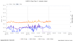 goes x ray flux 1 minute
