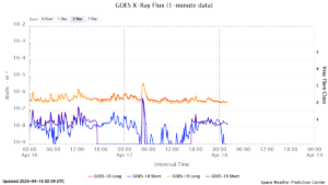 goes x ray flux 1 minute