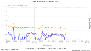 goes x ray flux 1 minute