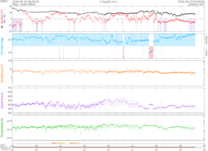 リアルタイム太陽風(NOAA)