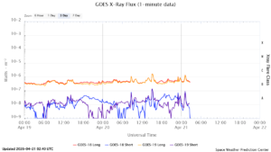 goes x ray flux 1 minute
