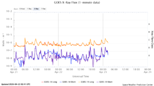 goes x ray flux 1 minute