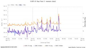 goes x ray flux 1 minute