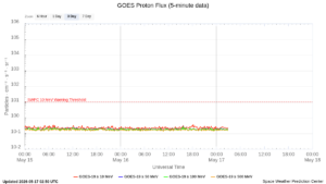 goes proton flux 5 minute