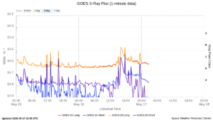 goes x ray flux 1 minute