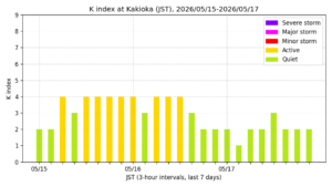 kakioka kindex 7days jst