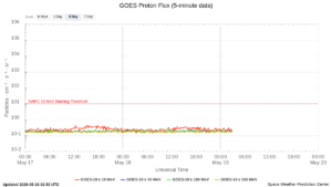 goes proton flux 5 minute