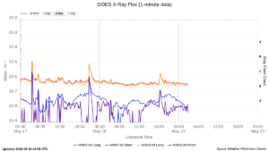 goes x ray flux 1 minute