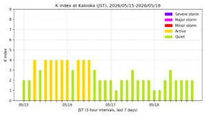 kakioka kindex 7days jst