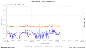 goes x ray flux 1 minute