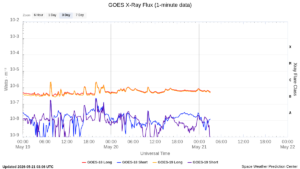 goes x ray flux 1 minute