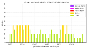 kakioka kindex 7days jst