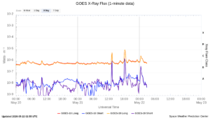 goes x ray flux 1 minute