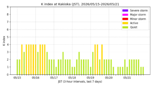 kakioka kindex 7days jst