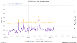goes x ray flux 1 minute