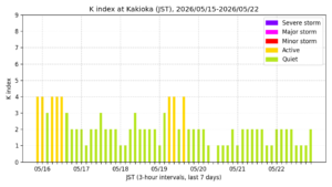 kakioka kindex 7days jst
