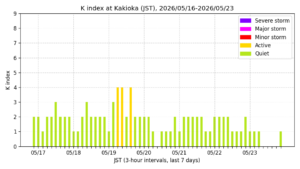 kakioka kindex 7days jst