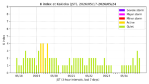 kakioka kindex 7days jst