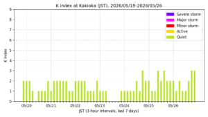 kakioka kindex 7days jst